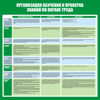 С36 Стенд организация обучения и проверка знаний по охране труда (1000х1000 мм, пластик ПВХ 3 мм, алюминиевый багет золотого цвета) - Стенды - Стенды по охране труда - магазин "Охрана труда и Техника безопасности"